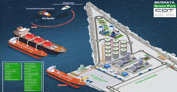 Musrata Green Port – Libya Port Reception Facilities Program