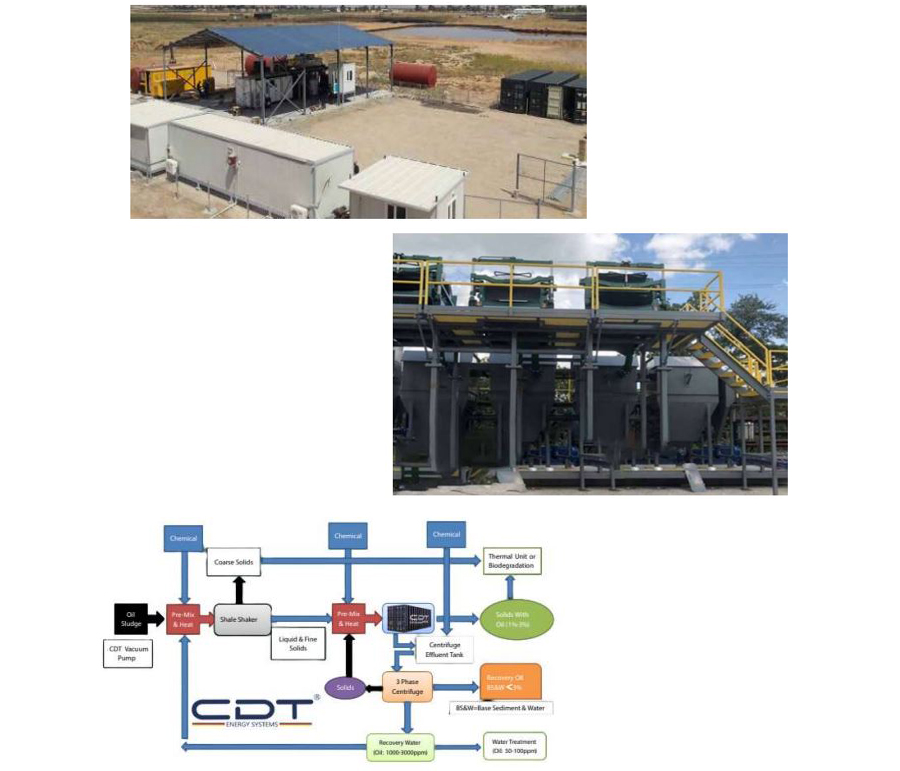 Upgrading & Converting - Environmental Solution